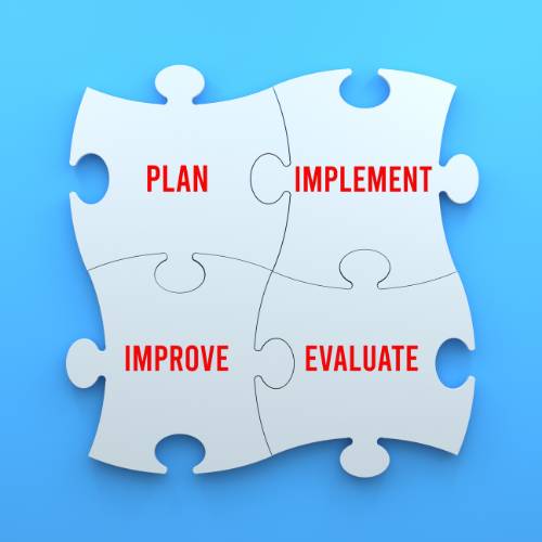 3a. Performance Improvement Plan (PIP) | Health Industry Employment ...